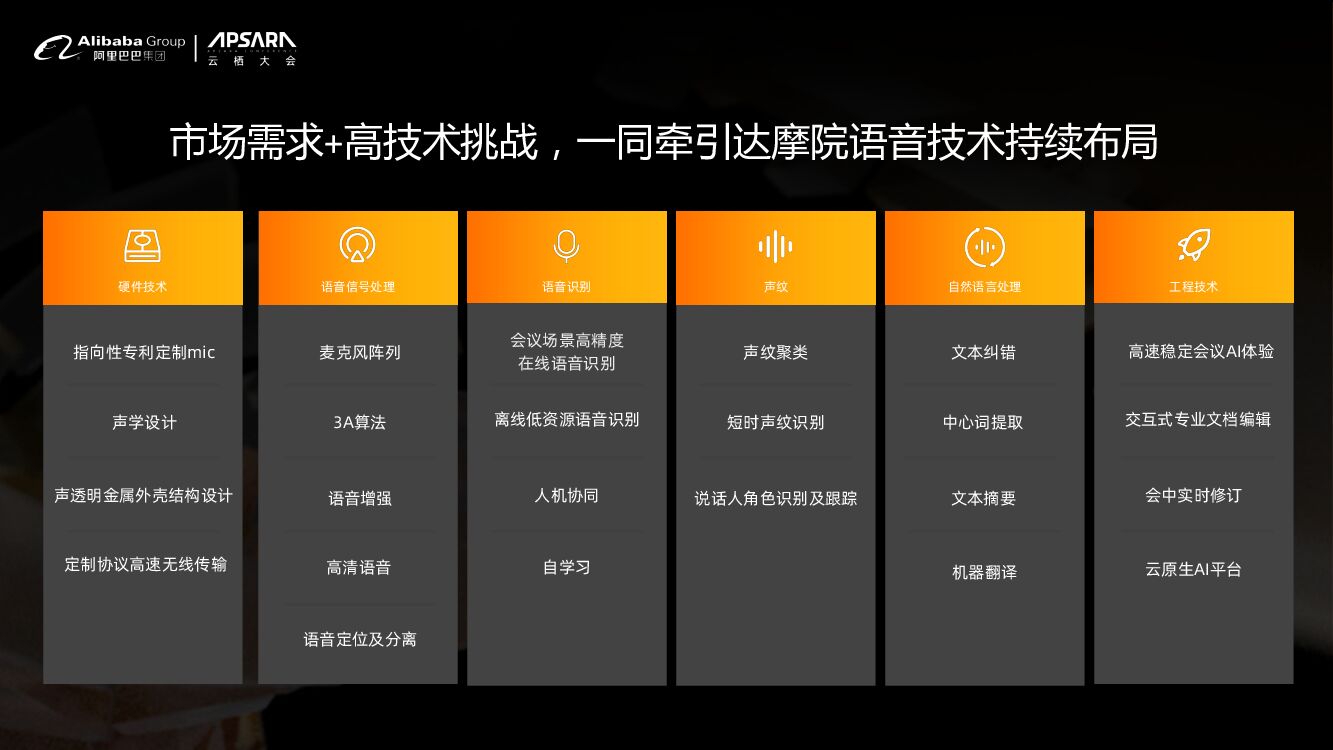 达摩院：未来会议 现在开始_第9页