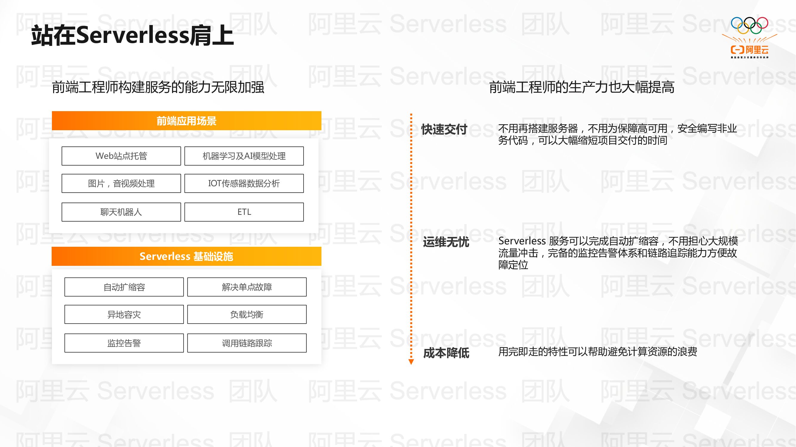 阿里云：Serverless在前端应用领域的价值_第9页