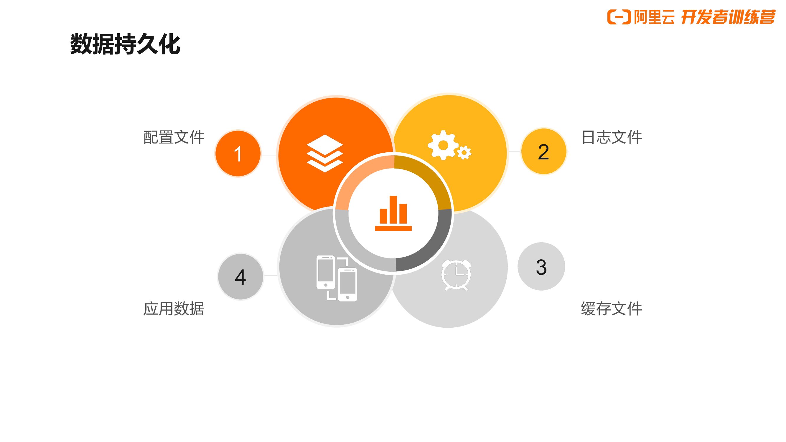 阿里云：5日docker训练营（四）_第6页
