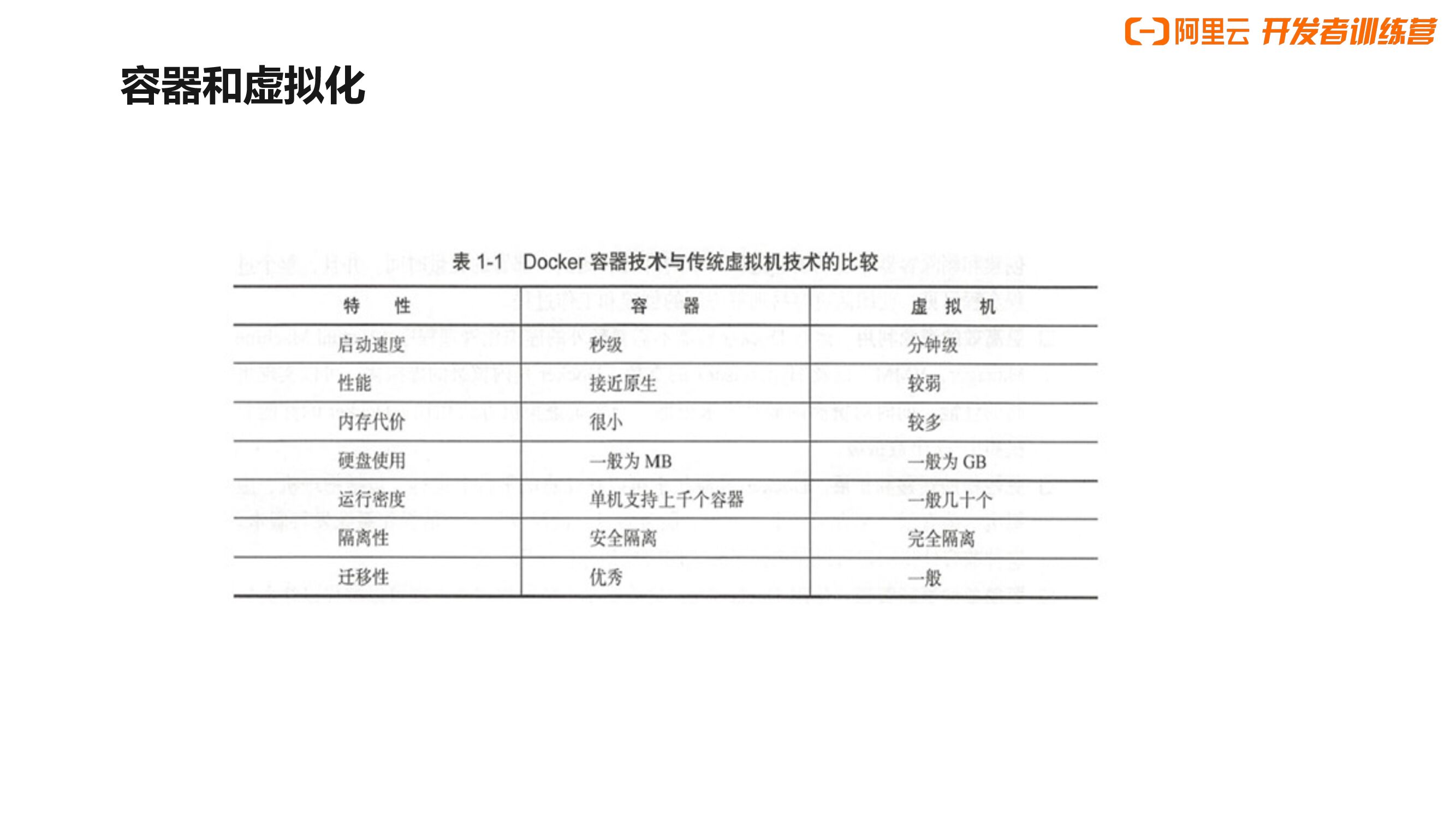 阿里云：5日docker训练营（二）_第6页
