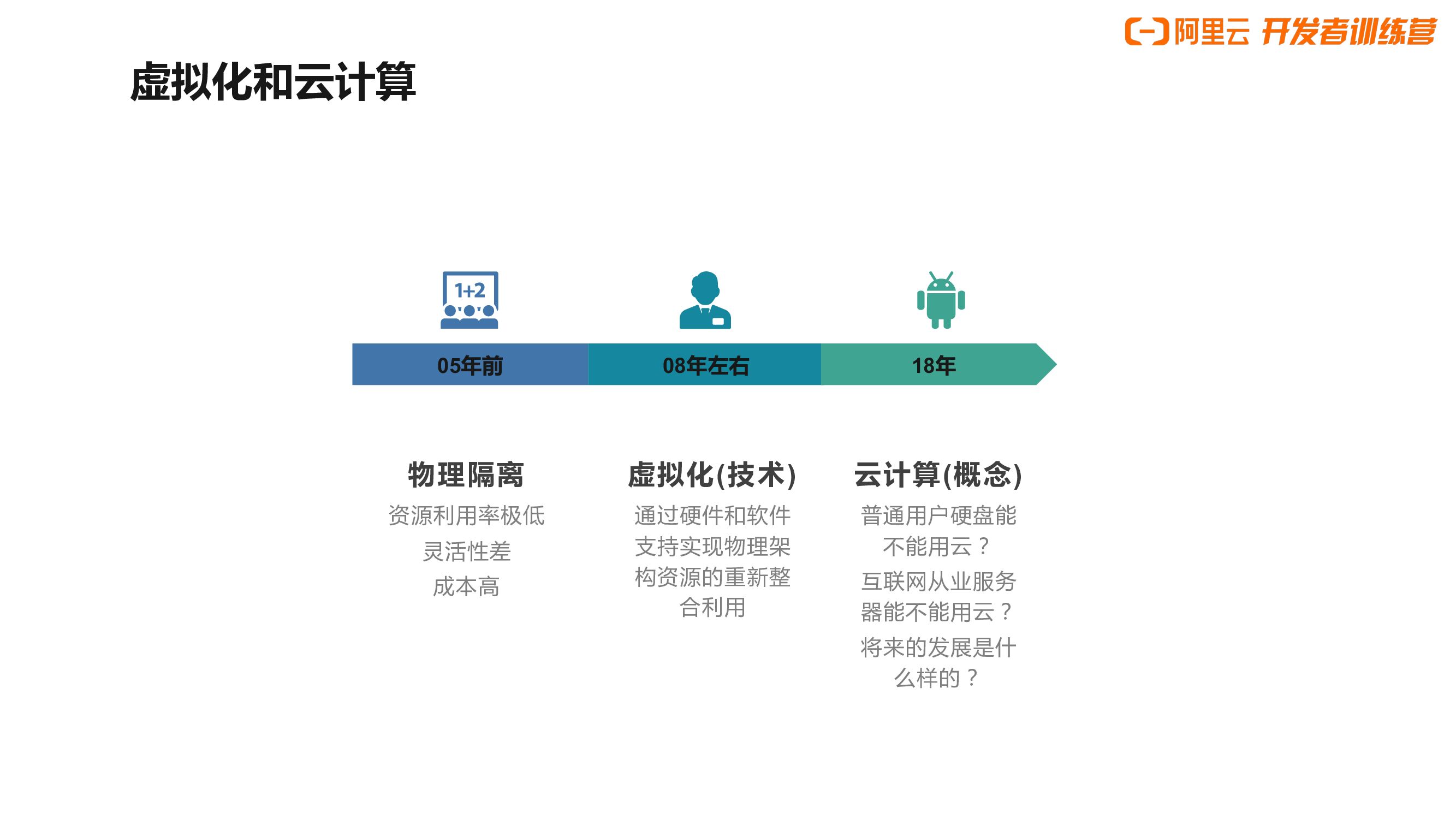阿里云：5日docker训练营（一）_第10页