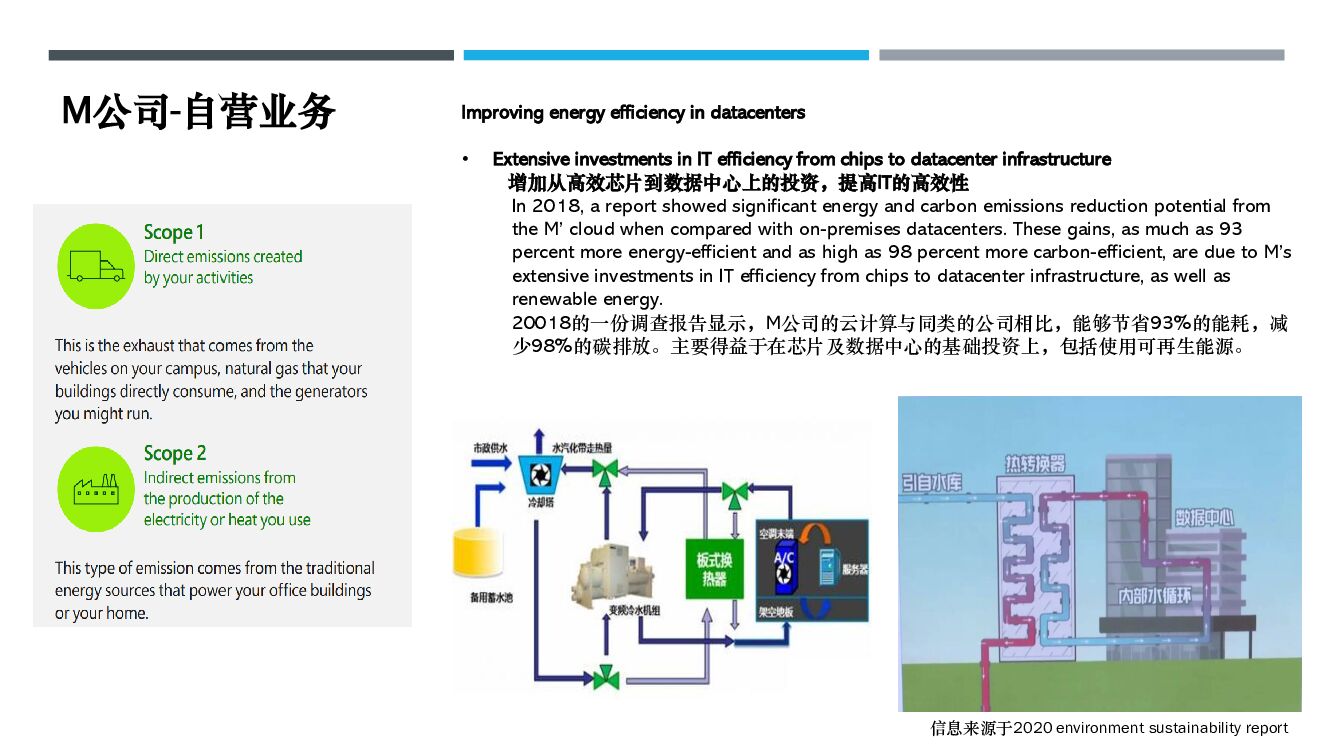 钱进：跨国企业碳中和愿景和案例_第9页