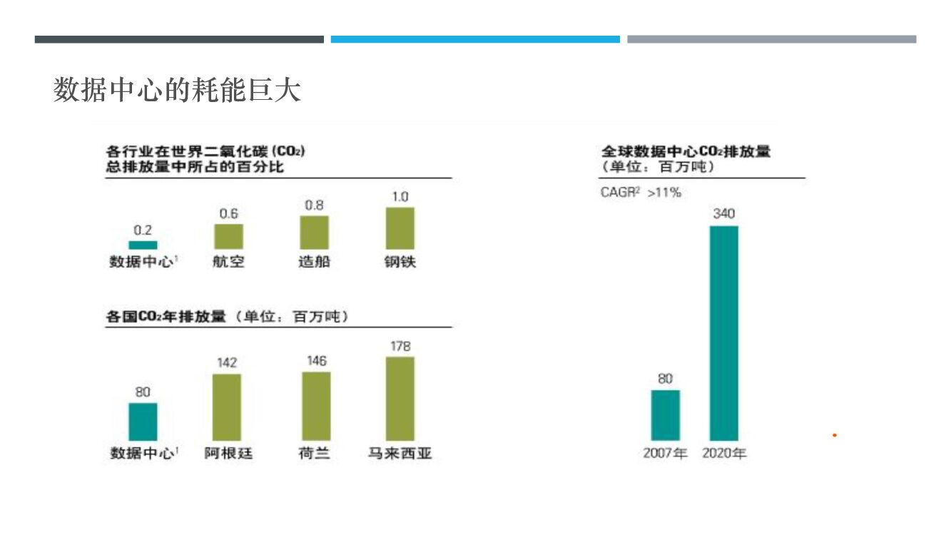 钱进：跨国企业碳中和愿景和案例_第10页