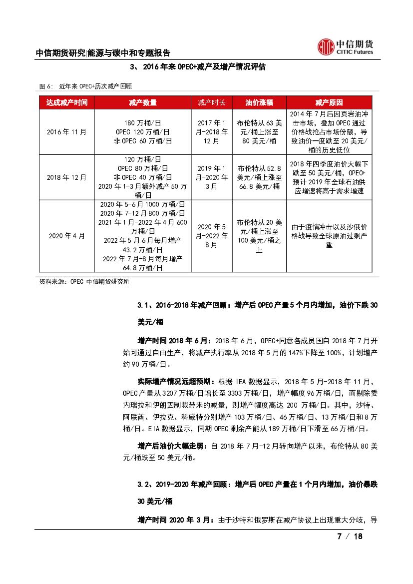 中信期货：能源与碳中和专题报告：拜登中东之行结束，对后市油价有何指引？_第7页