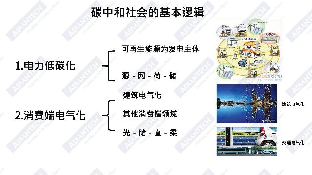 谭洪卫：赋能双碳目标，践行ESG理念，能源企业的“数智”动力——碳中和目标下企业ESG与技术创新_第7页