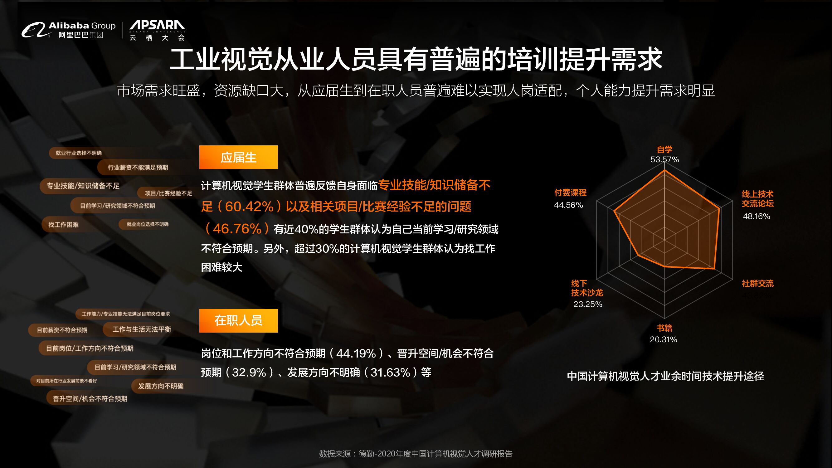 达摩院：工业视觉AI见微生态认证与培训计划_第6页