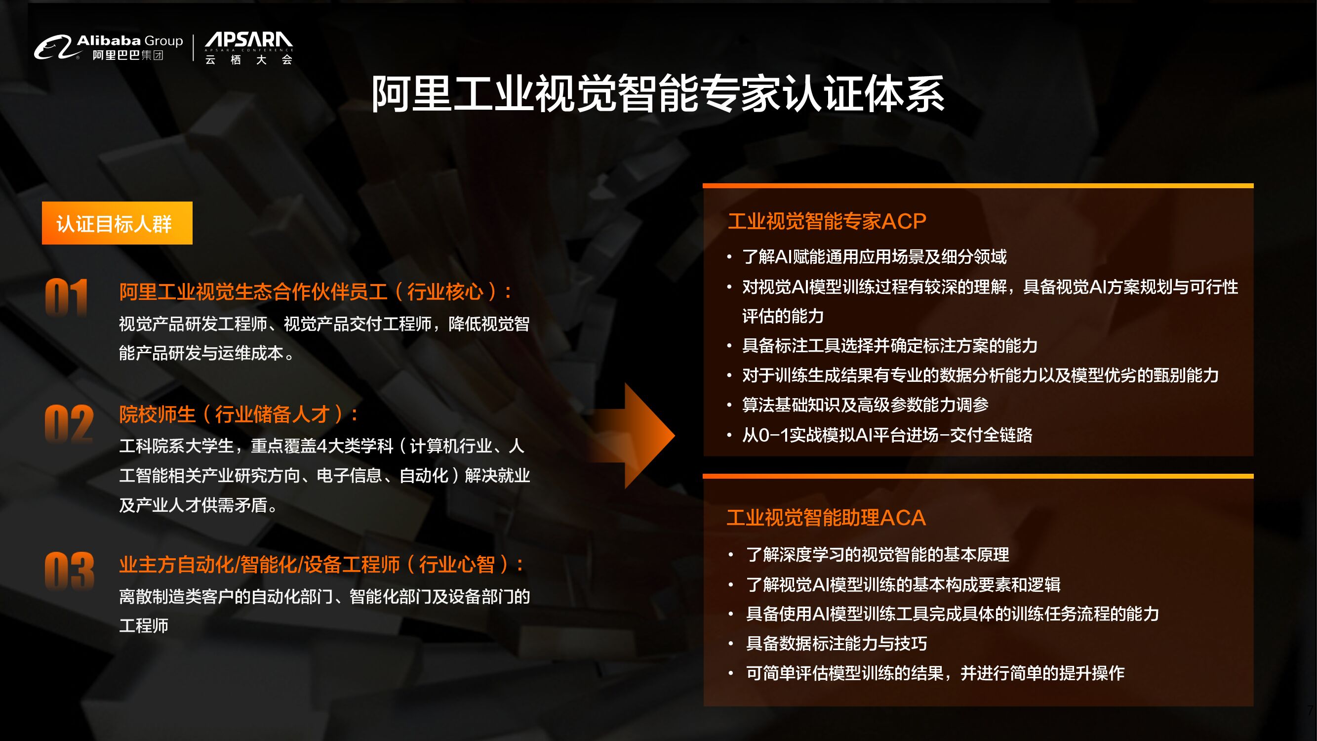 达摩院：工业视觉AI见微生态认证与培训计划_第7页