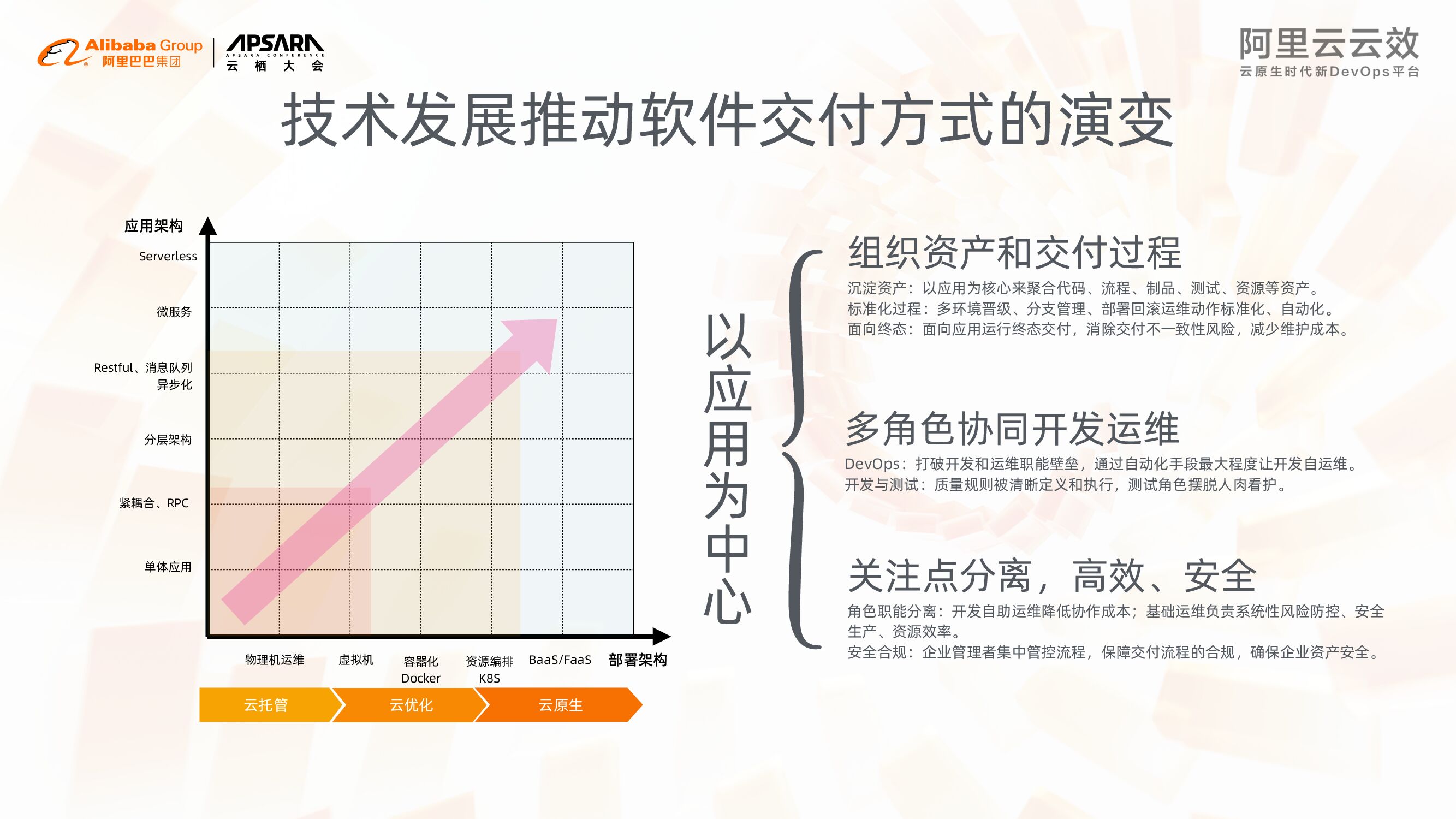阿里云：云效产品升级发布_第10页