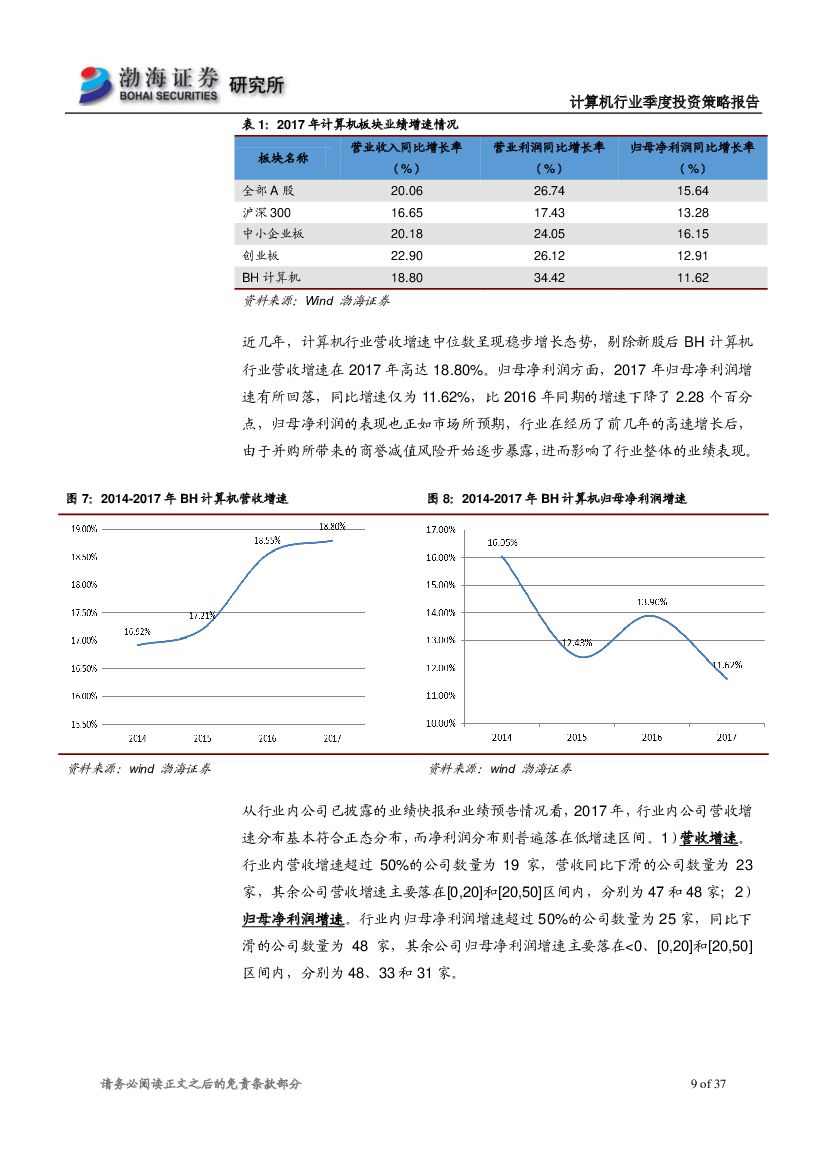 渤海证券：计算机行业2018年二季度投资策略报告：走势反弹，人工智能、工业互联网仍为重要主线_第9页