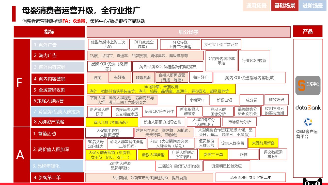 2017天猫-母婴行业fast消费者营运重点场景