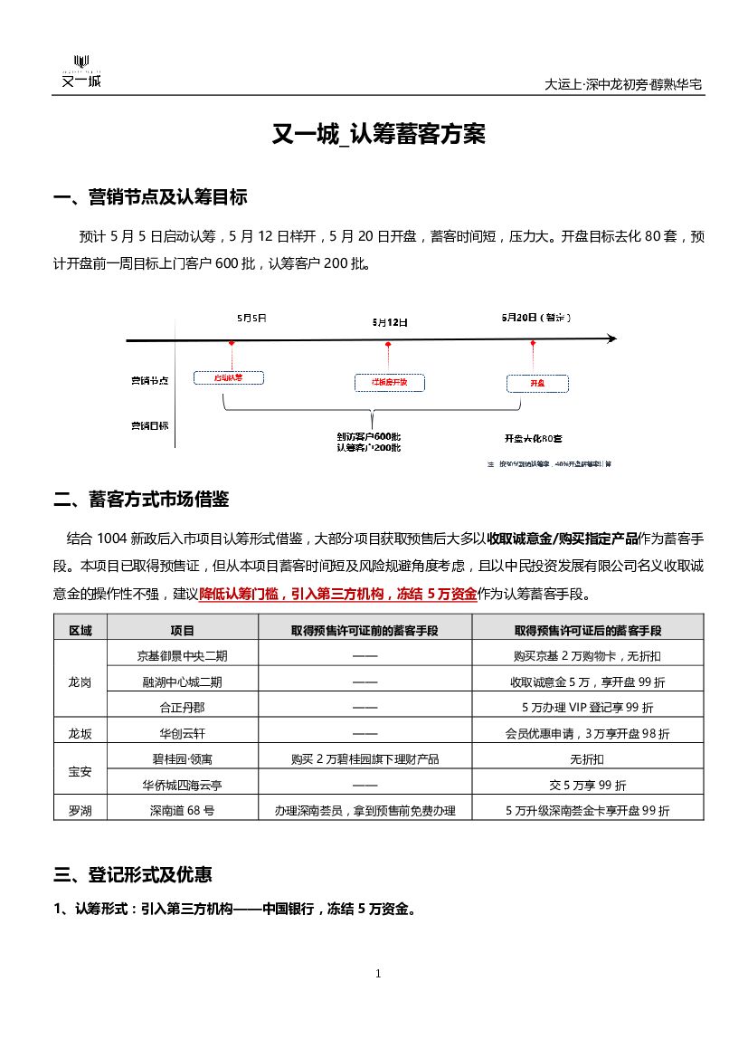 又一城认筹蓄客方案盘点