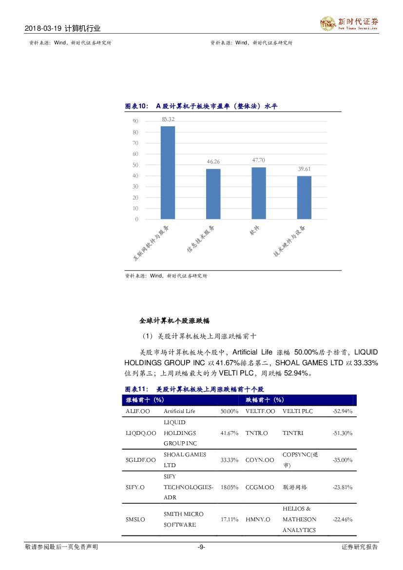 新时代证券：计算机行业研究周报：寒武纪启动第二轮融资，关注人工智能、自动驾驶_第9页