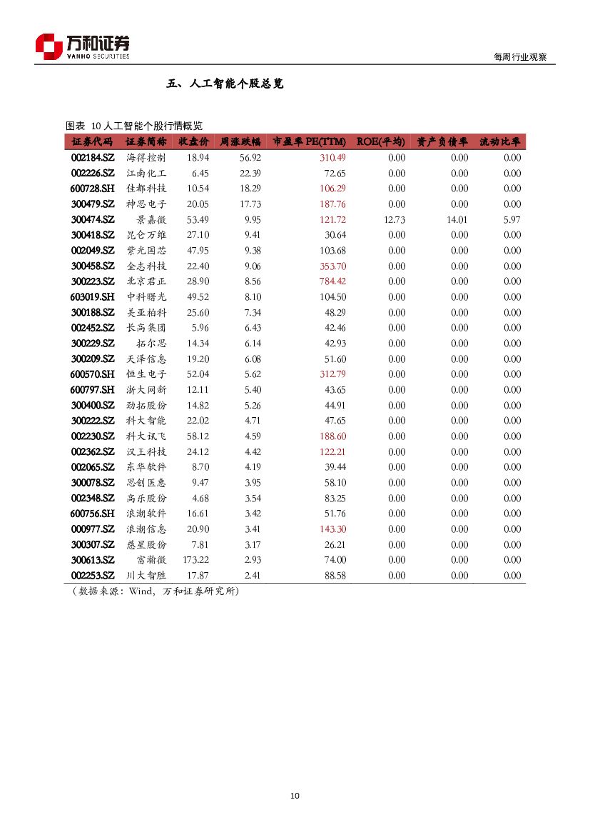 万和证券：人工智能行业研究：手机已成AI必争之地_第10页