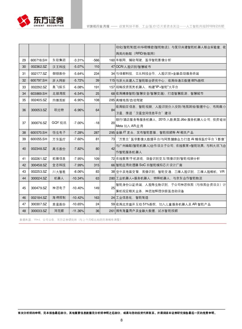 东方证券：人工智能月报2018年2月期：政策利好不断，工业/医疗/芯片受资本关注_第8页