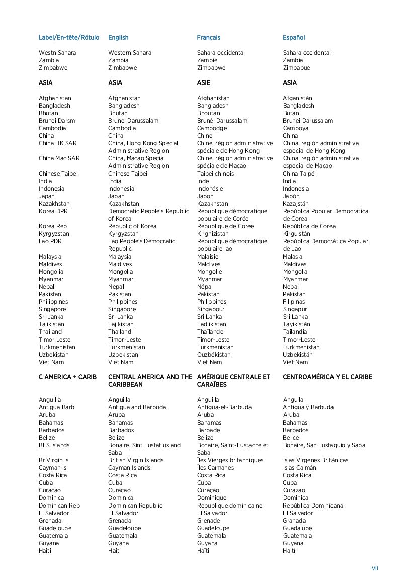 IRENA：2022年可再生能源统计年鉴（英文版）_第9页