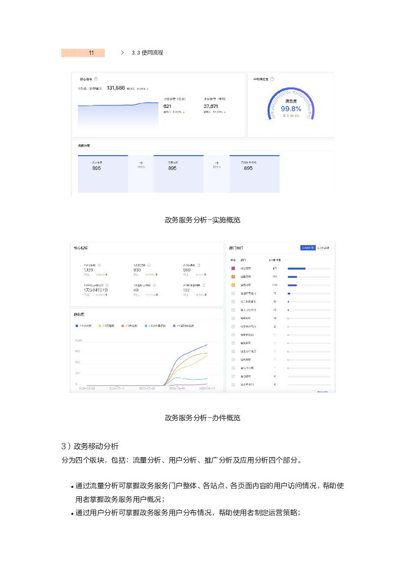阿里云：政务数字参谋产品白皮书_第10页