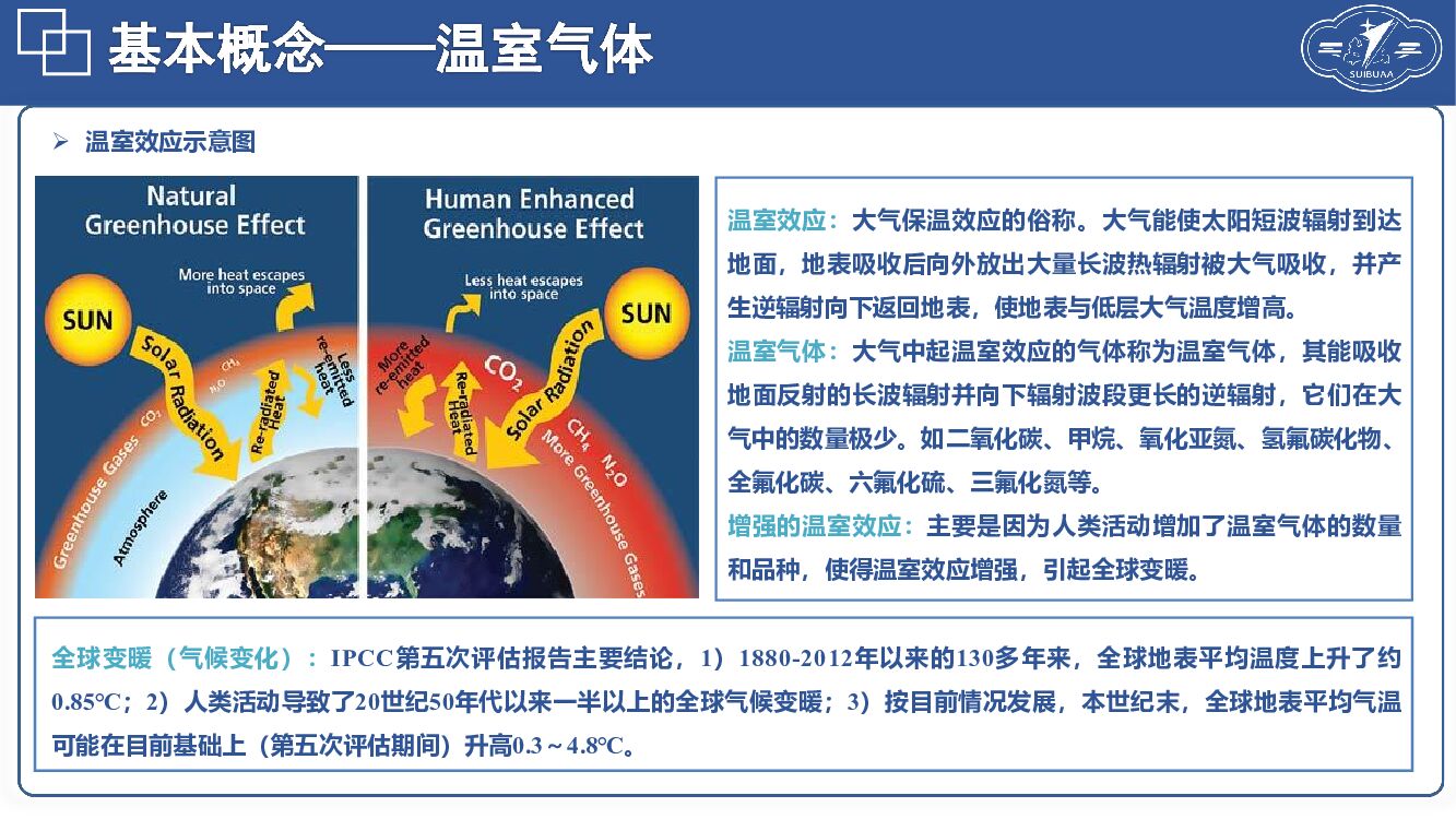 郭玥锋：碳达峰碳中和相关内容介绍及减污降碳的路径解读_第10页