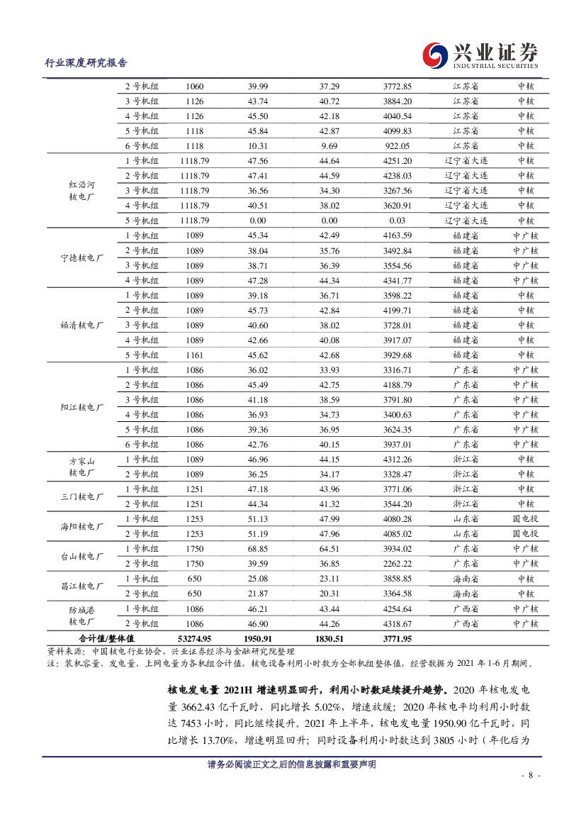兴业证券：兴论碳中和系列5：低碳高效的基荷电源，“积极”发展核电逐步兑现_第8页