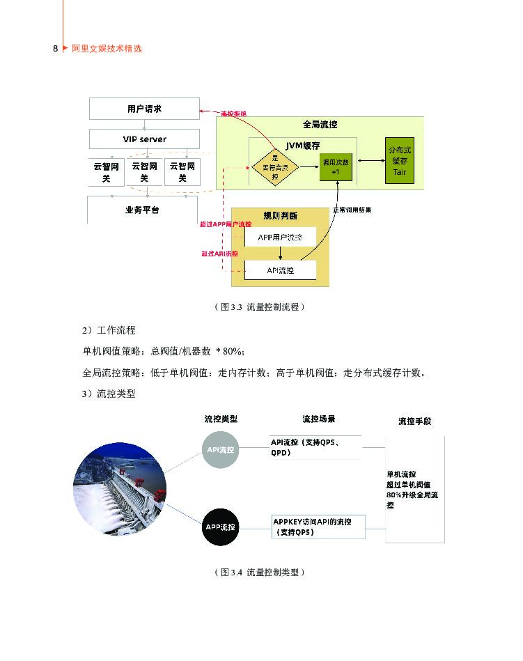 阿里文娱：一次看懂文娱B端核心技术_第10页