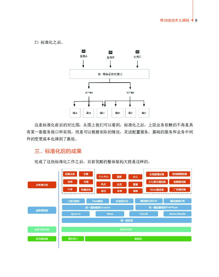 阿里文娱：超级APP背后的移动端技术大揭秘_第10页