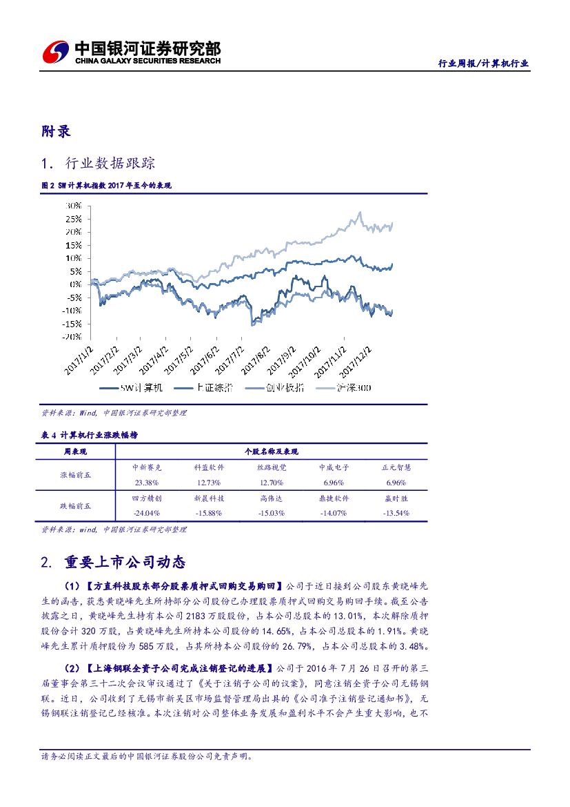 中国银河：计算机行业周报：中国人工智能受关注，区块链热度之下隐患犹存_第7页