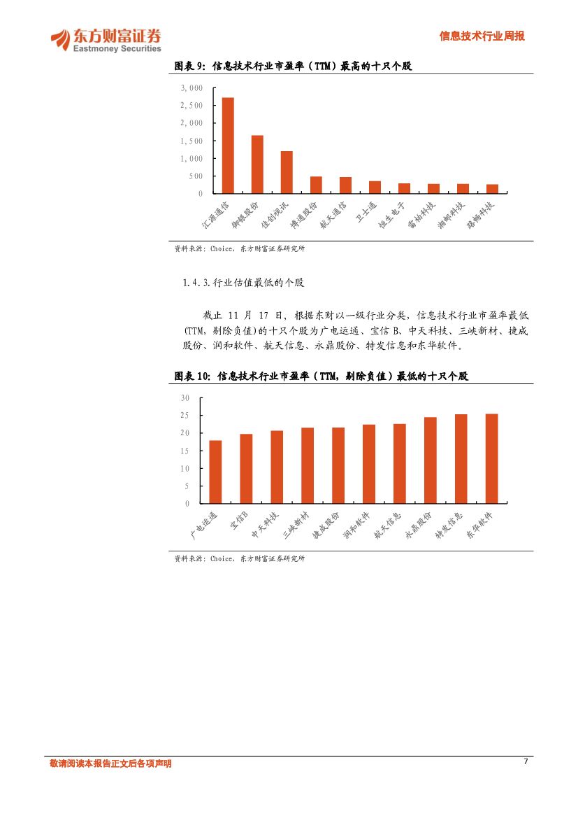 东方财富证券：信息技术行业周报：谷歌和百度加速布局人工智能_第7页