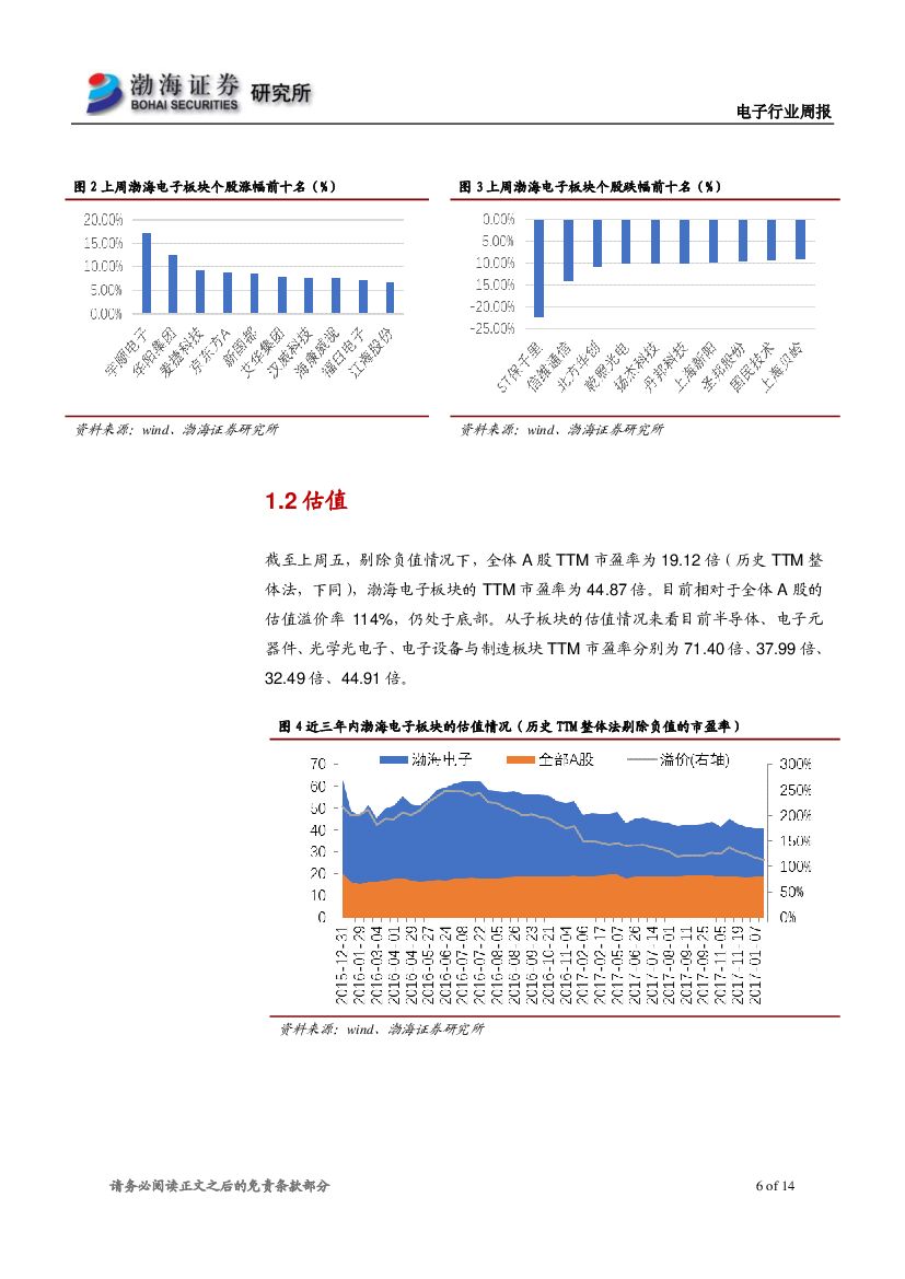 渤海证券：电子行业周报：消费电子展CES开幕 关注人工智能相关应用_第6页