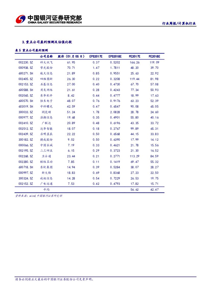 中国银河：计算机行业周报：AI创新公司获关注，云端融合人工智能新趋势_第9页