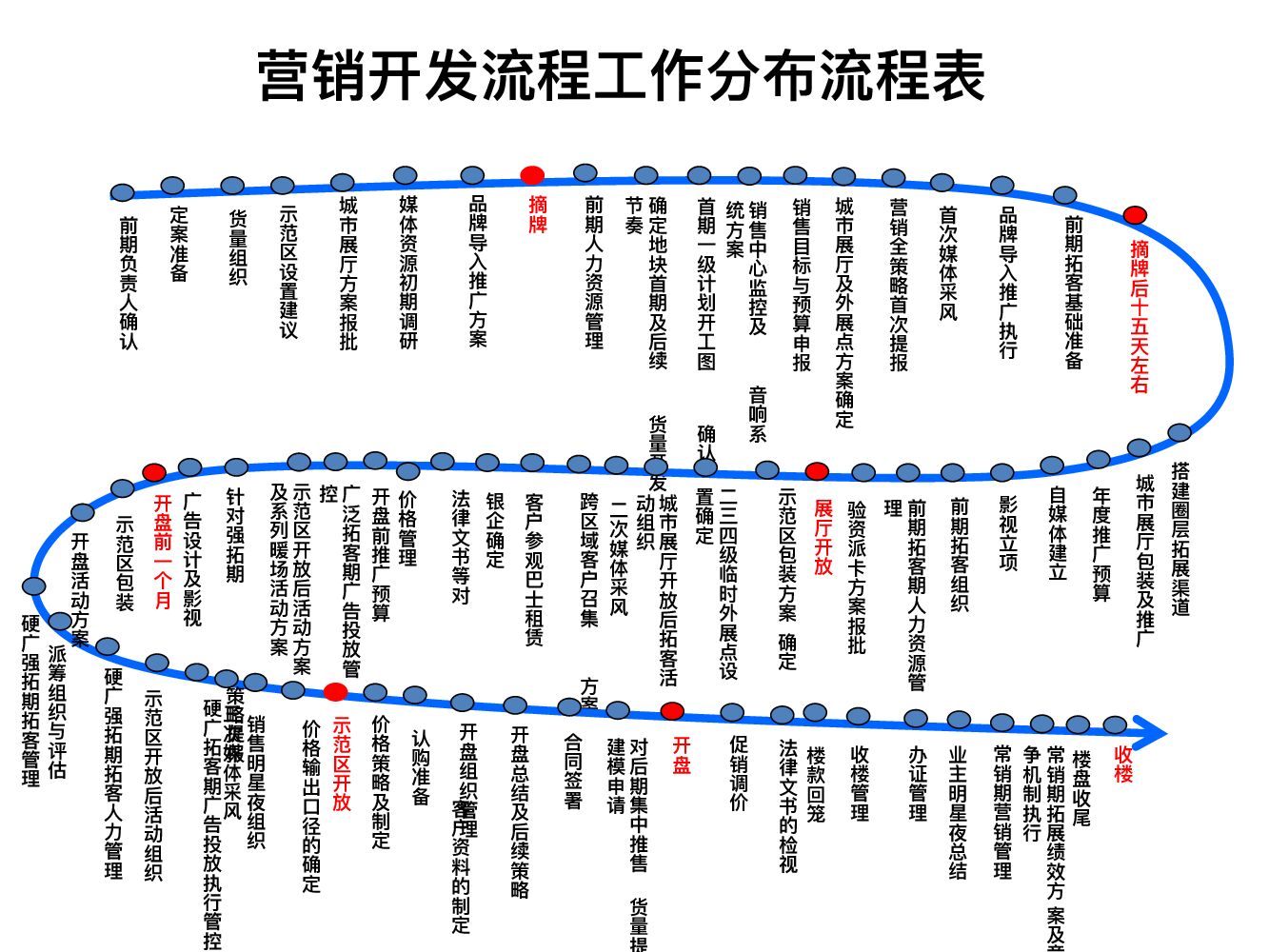 碧桂园渠道拓客核心解密