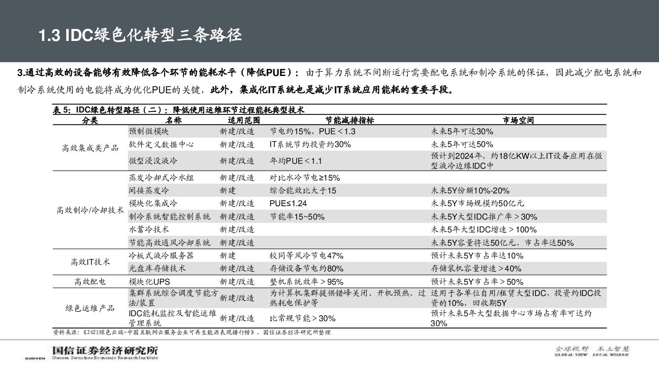 国信证券：通信行业数字与能源专题深度：碳中和背景下，IDC产业链的破局之路_第9页