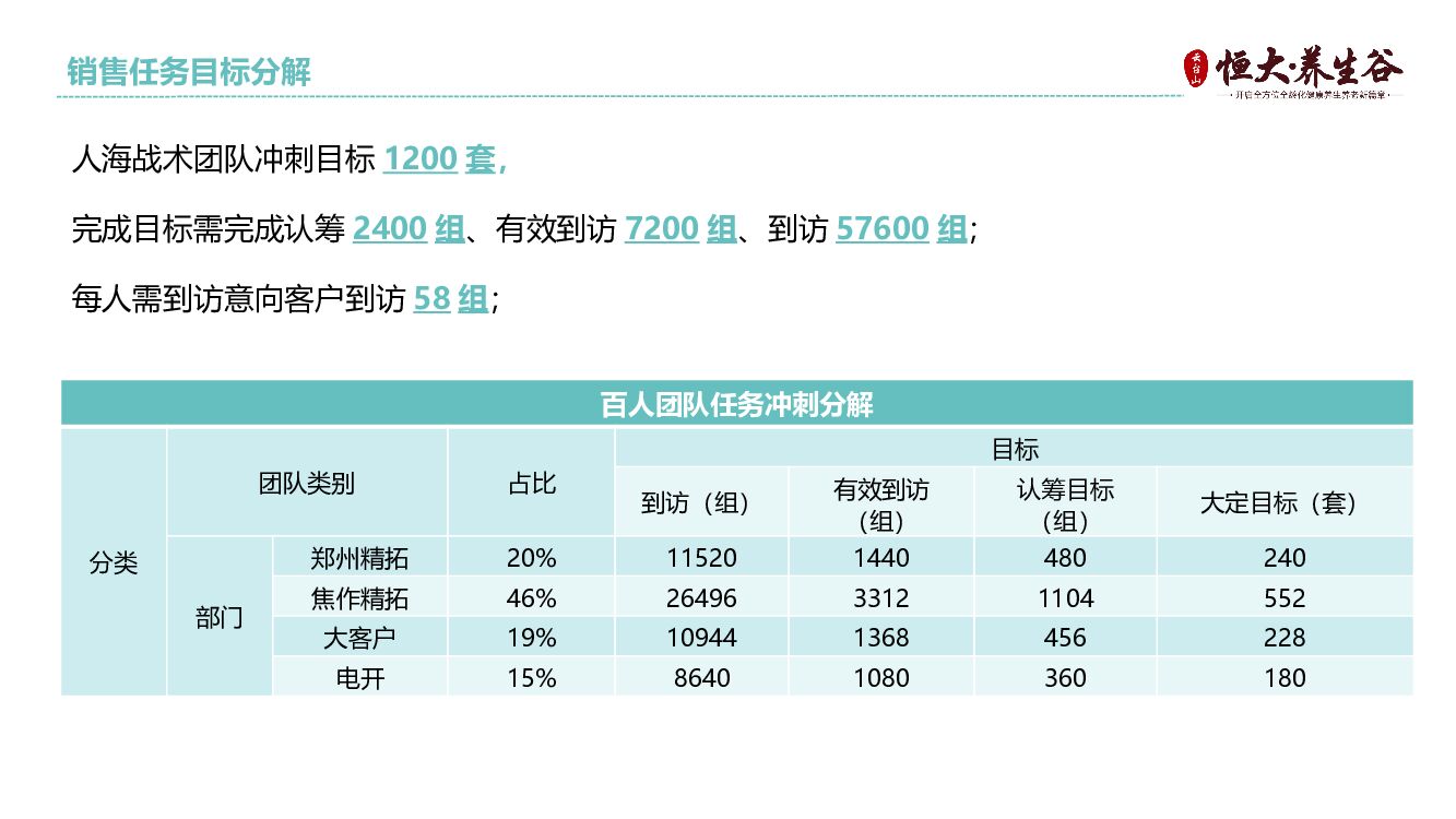 养生谷渠道千人人海战术执行方案_第10页