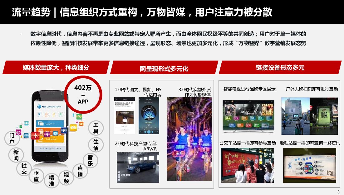 长安马自达数字营销竞标方案_第8页