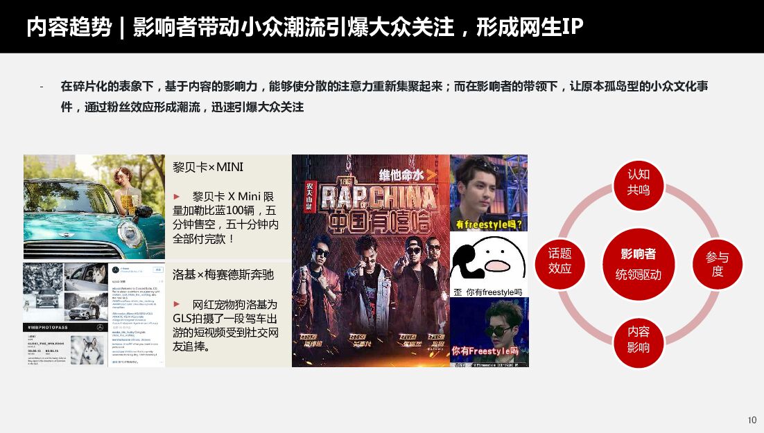 长安马自达数字营销竞标方案_第10页