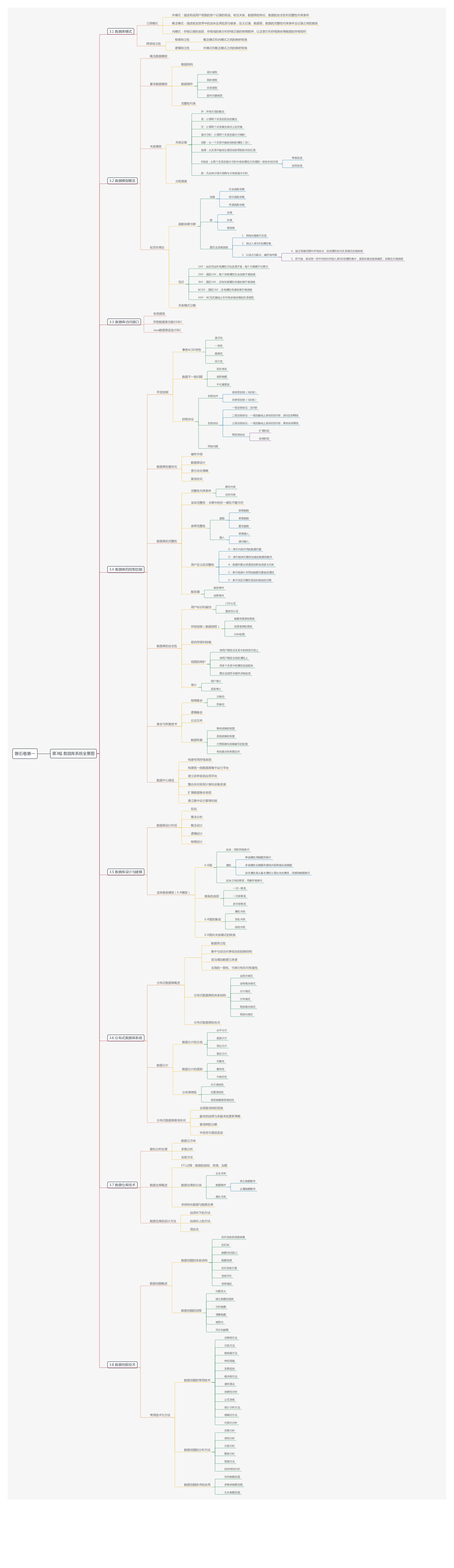 阿里云：数智菩提树_第6页