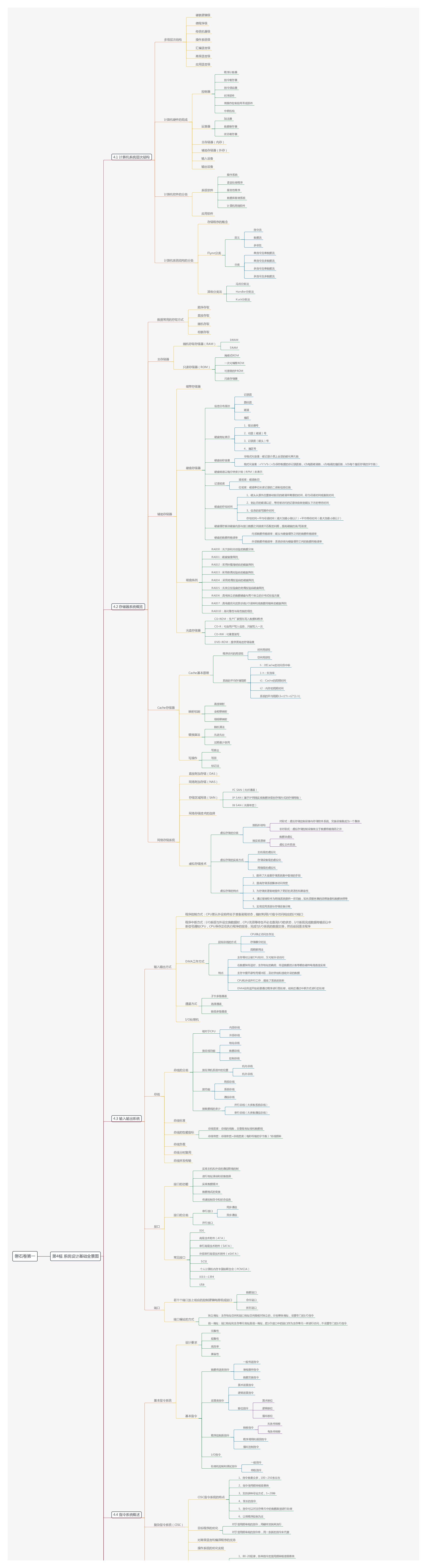 阿里云：数智菩提树_第7页
