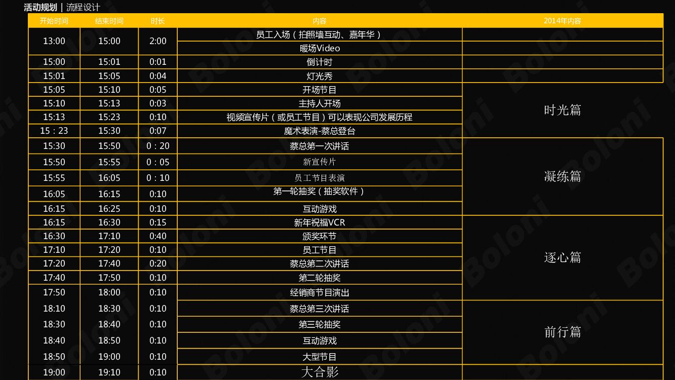 Boloni博洛尼年会方案_第5页