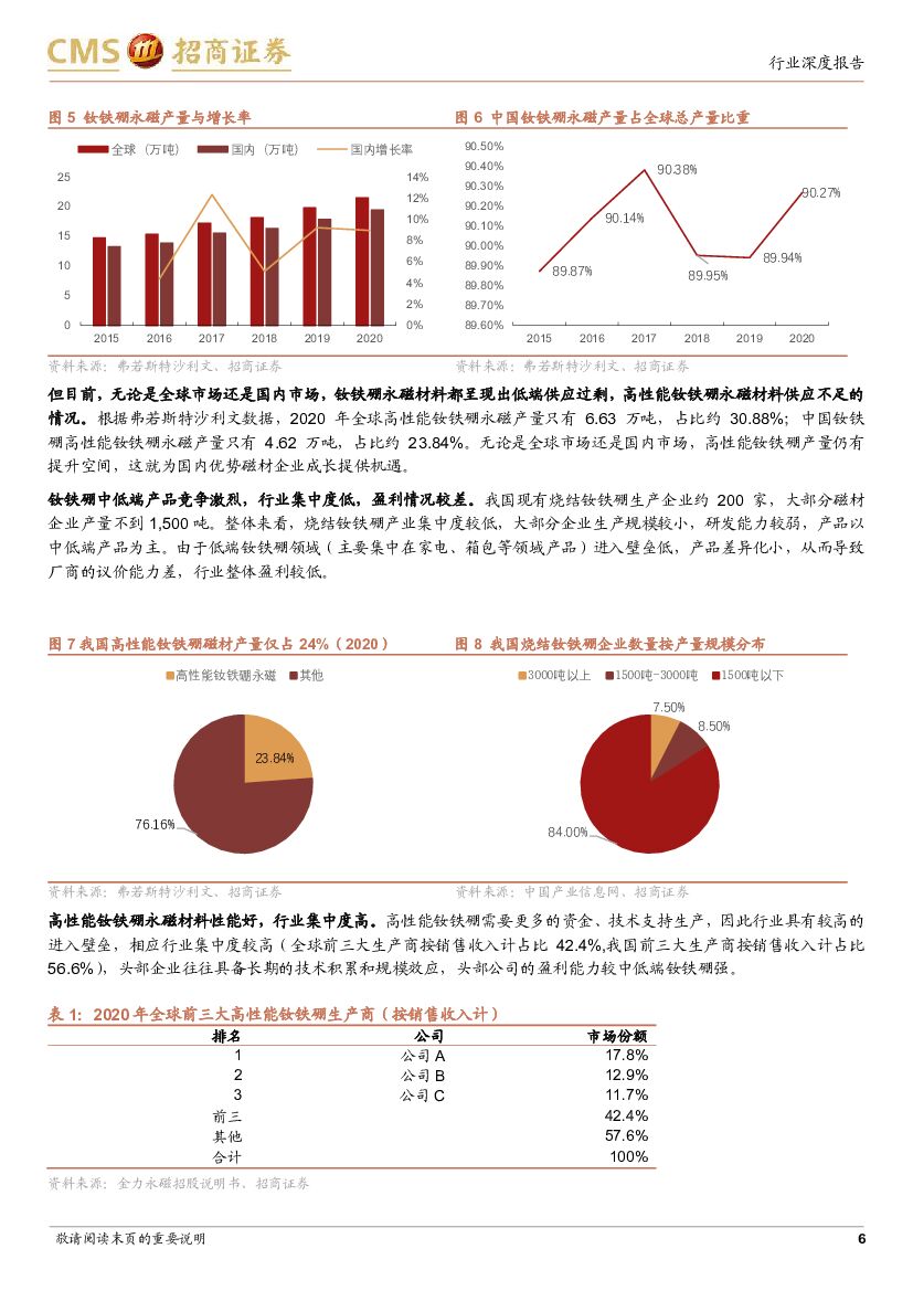 招商证券：稀土永磁行业深度报告：能源革命和人工智能背景下的钕铁硼_第6页