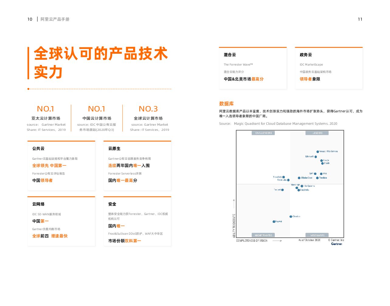阿里云：产品手册2021_第6页