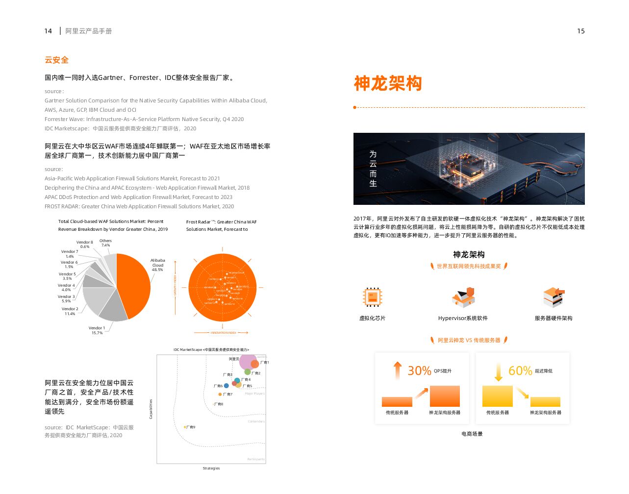 阿里云：产品手册2021_第8页