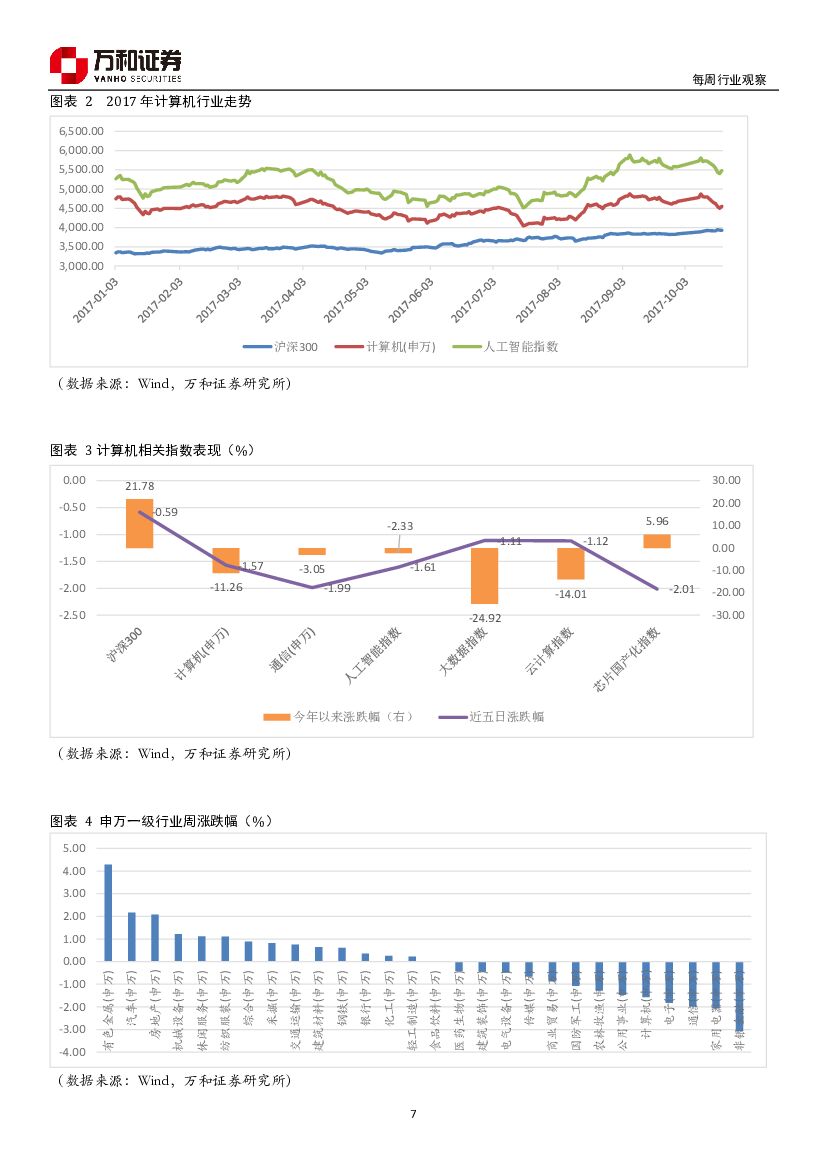 万和证券：人工智能行业研究：2018人工智能行业展望_第7页
