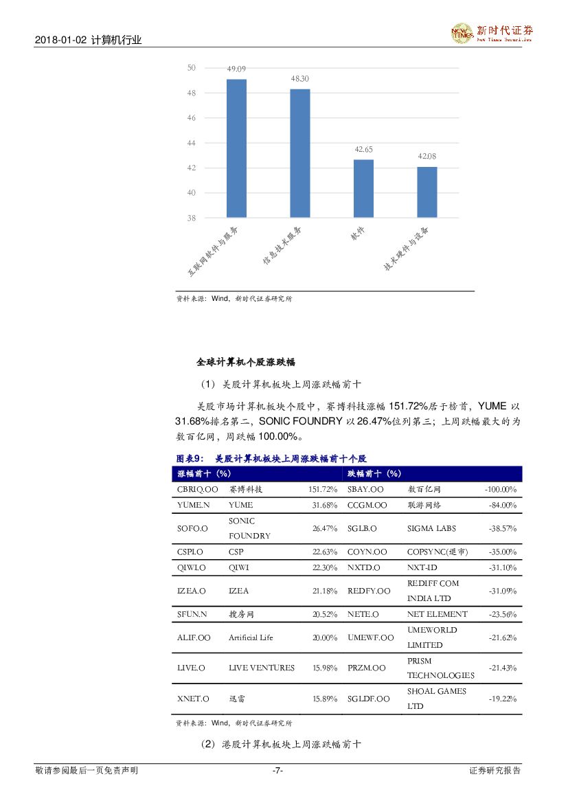 新时代证券：计算机行业研究周报：华为全年业绩亮眼，关注云计算、人工智能_第7页