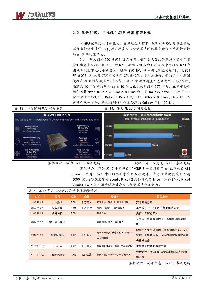 万联证券：计算机行业2018年度投资策略报告：人工智能为主线，关注行业落地_第10页