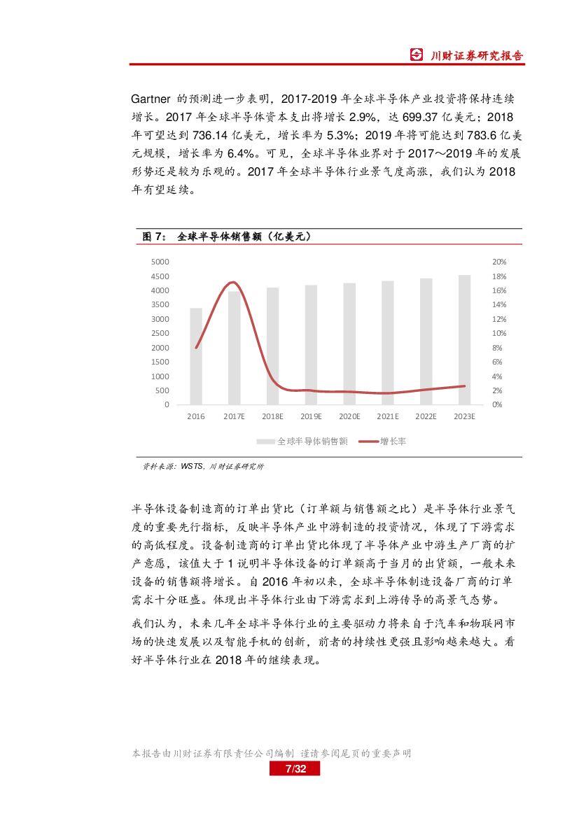 川财证券：电子行业2018年度策略报告：看好半导体及人工智能等机会_第7页