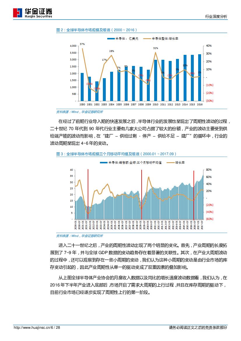 华金证券：半导体：人工智能芯片高热度揭示半导体产业方向，产业上行趋势更值得关注_第6页