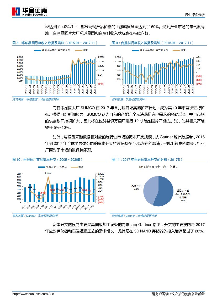 华金证券：半导体：人工智能芯片高热度揭示半导体产业方向，产业上行趋势更值得关注_第8页