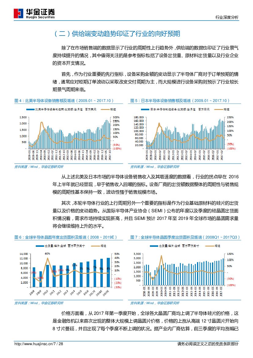 华金证券：半导体：人工智能芯片高热度揭示半导体产业方向，产业上行趋势更值得关注_第7页