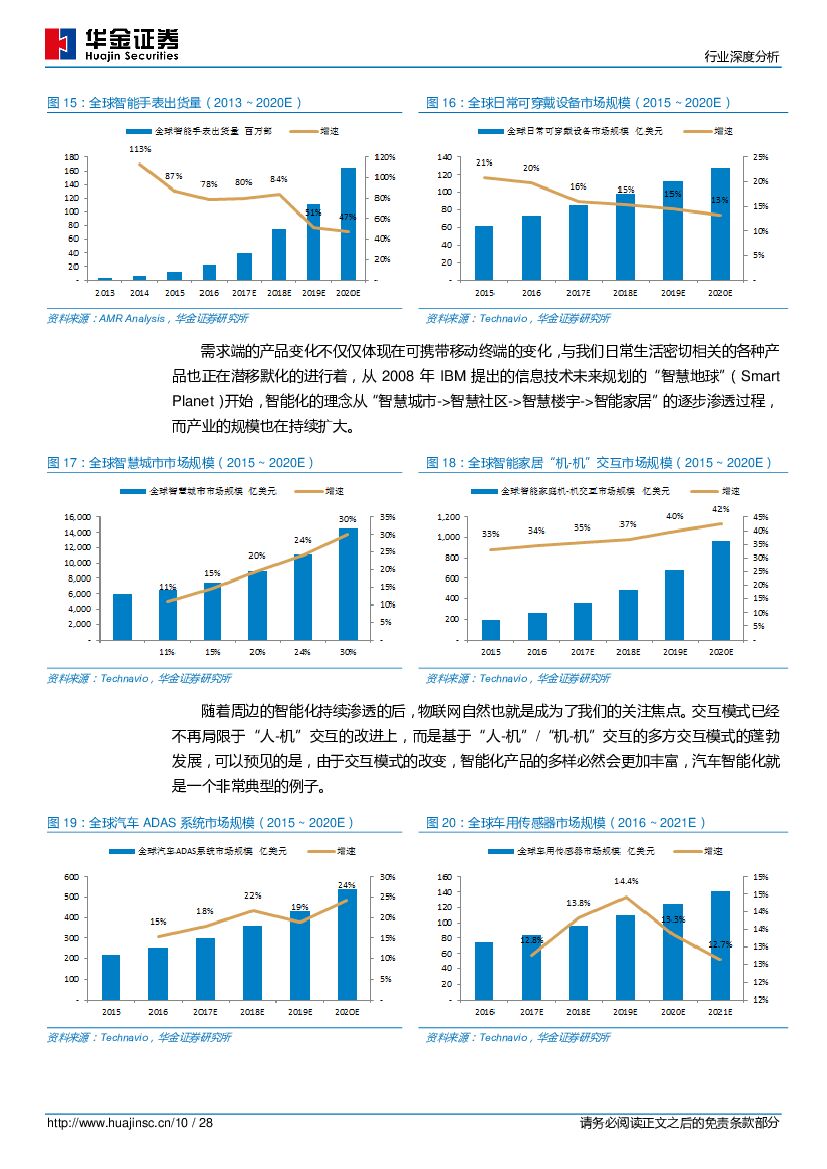 华金证券：半导体：人工智能芯片高热度揭示半导体产业方向，产业上行趋势更值得关注_第10页