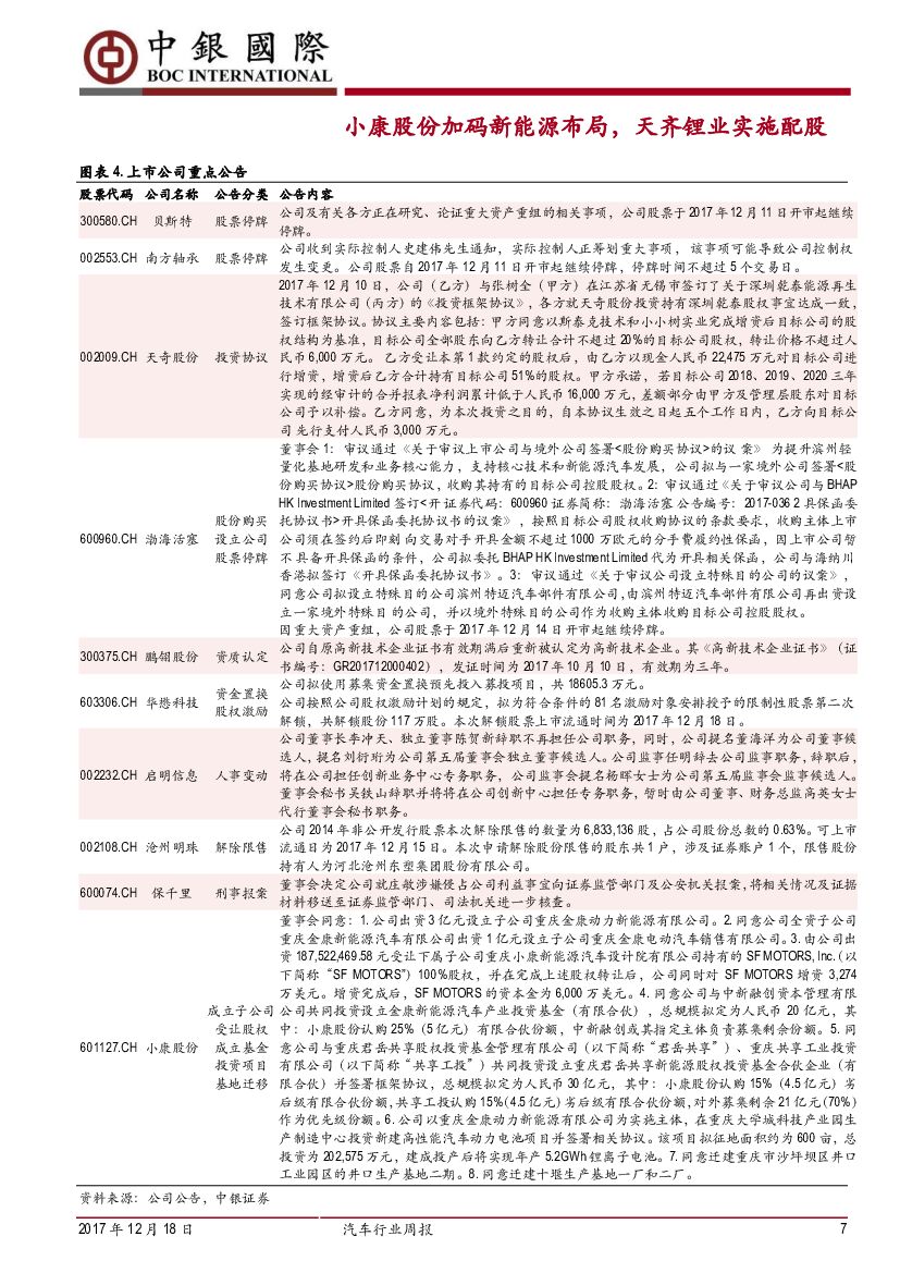 中银国际：汽车行业周报：工信部印发人工智能三年计划，蔚来ES8正式上市_第7页