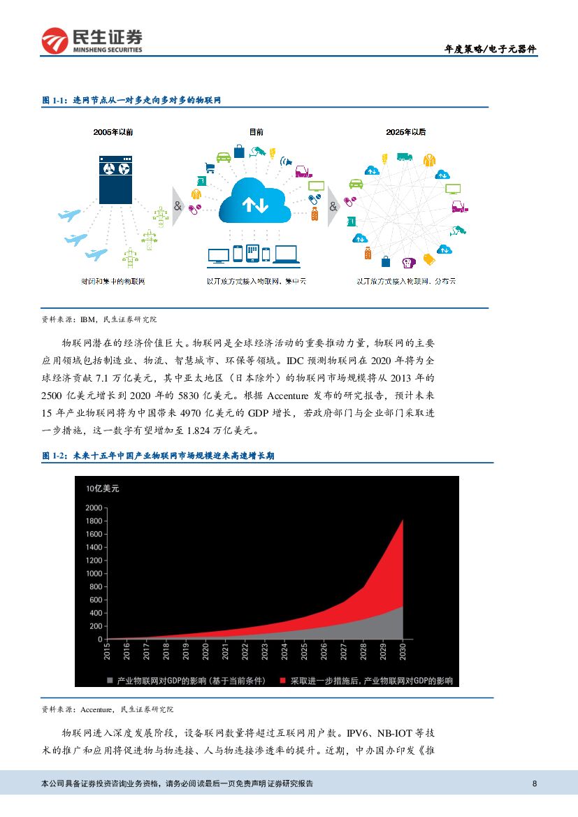 民生证券：电子元器件行业2018年度投资策略：景气上行，创新制胜，拥抱“人工智能+”时代_第8页