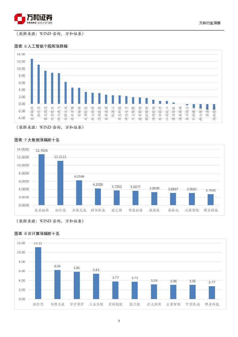 万和证券：人工智能周报：世界互联网大会开启未来成长之路_第7页